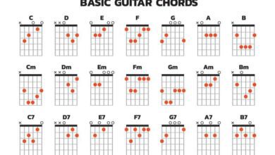 Guitar Chords: