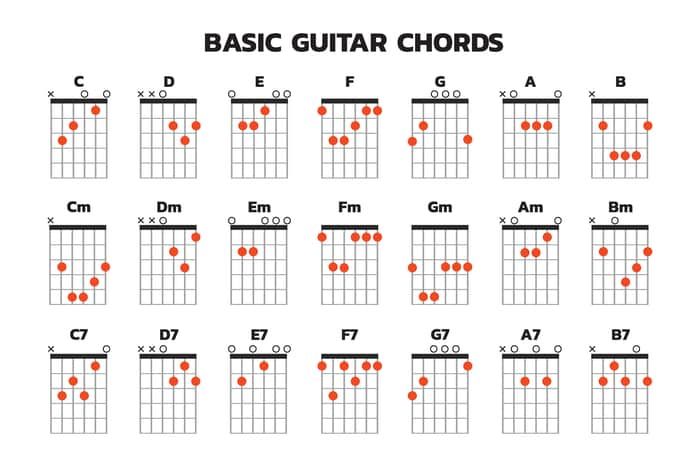 Guitar Chords: